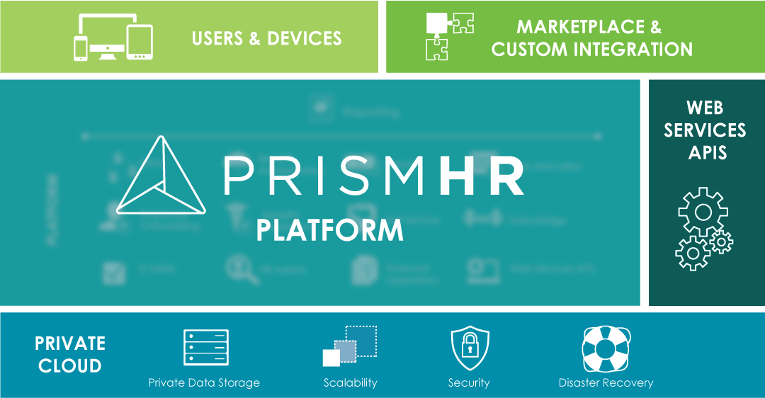 Employees' HR onboarding information populates across the entire PrismHR software platform.