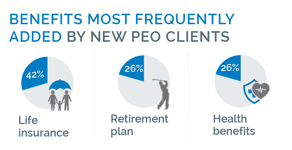 What is a PEO? Top 10 PEO FAQs PEO Definition PrismHR
