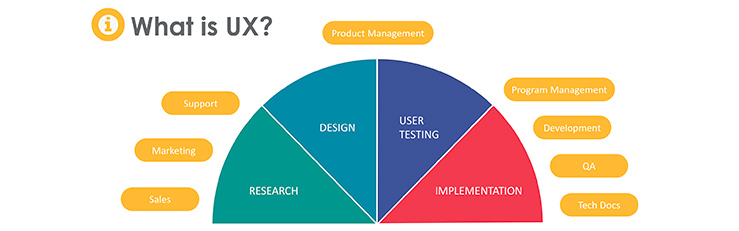 What Does User Experience Mean?