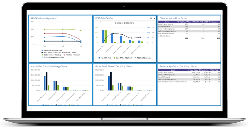 ClientSpace Executive Dashboards ndividual Client