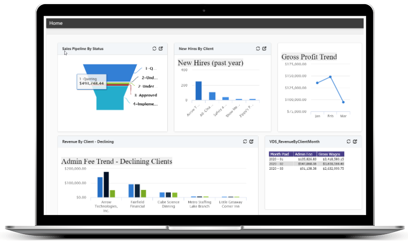 ClientSpace Executive Dashboards widgets