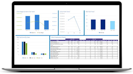 executive performance dashboards