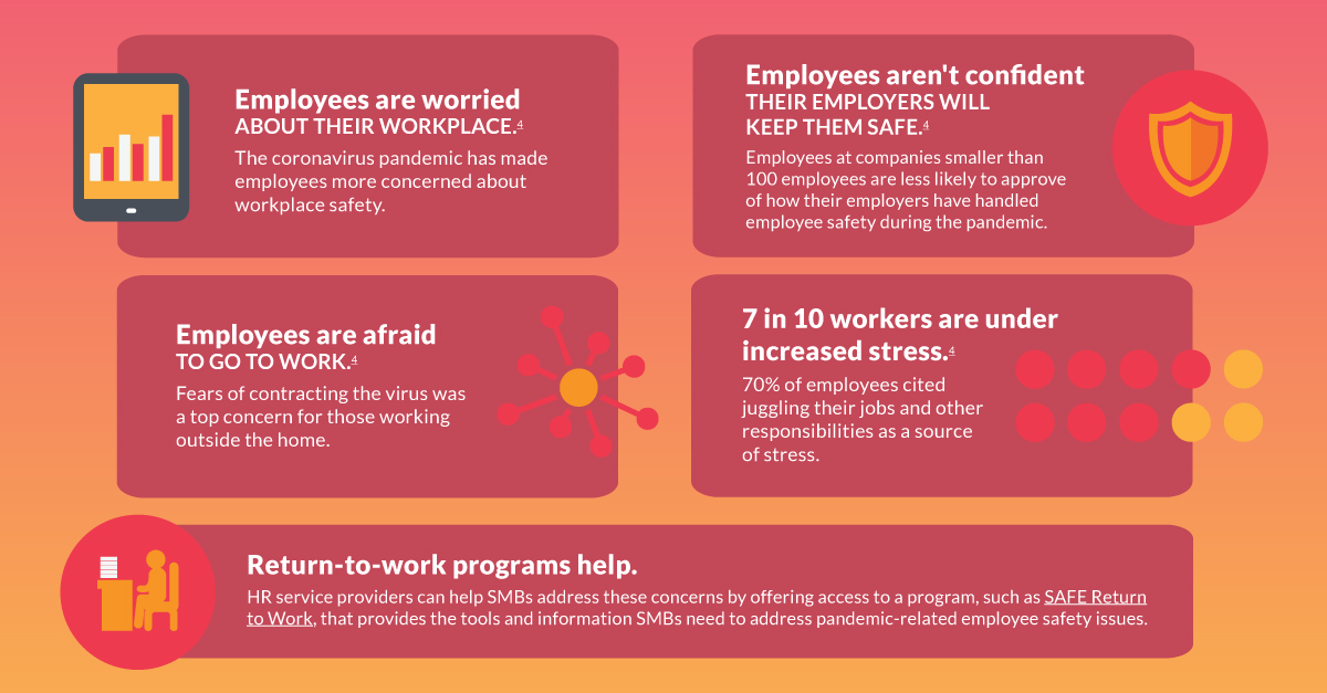 how-employee-benefit-expectations-are-changing-infographic-prismhr