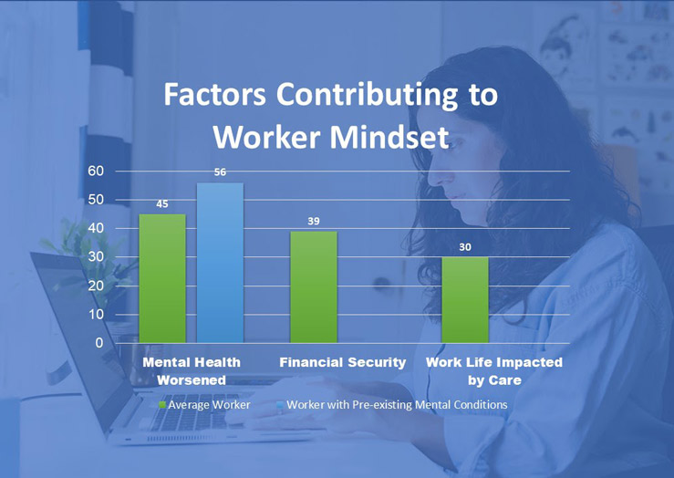 Factors contributing to worker mindset.