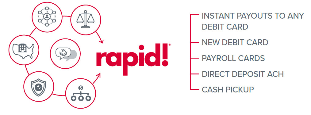 Pick how you pay with rapid!