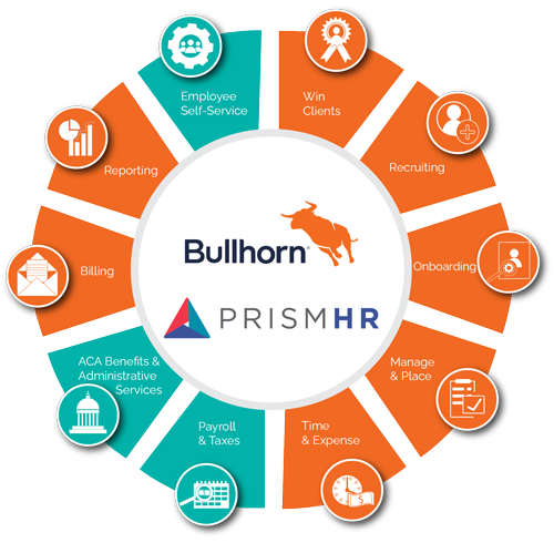 Bullhorn and PrismHR services