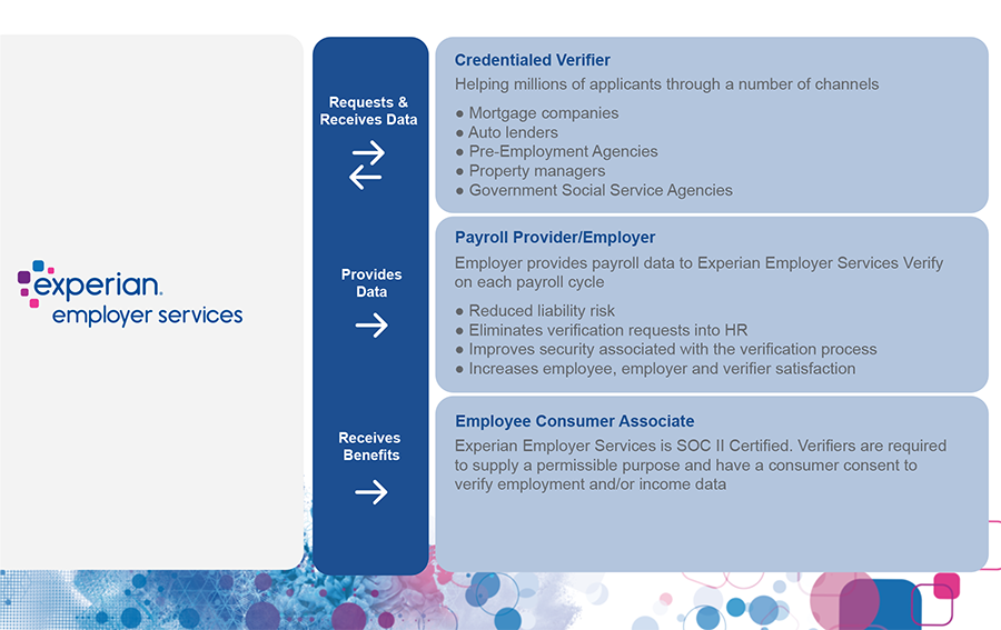Experian Employer Services - How It Works